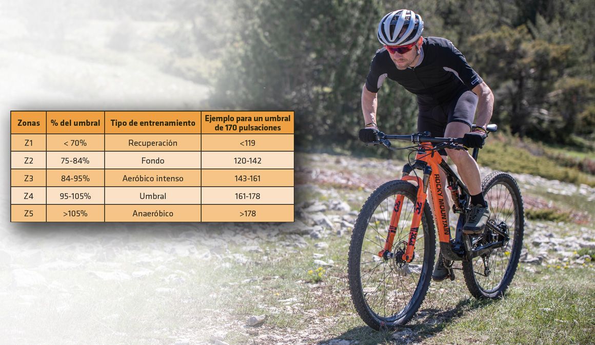 frecuencia cardiaca, entrenamiento mtb