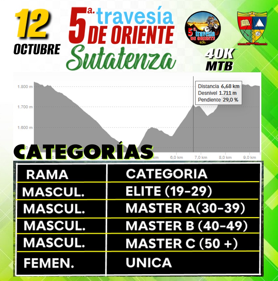 Travesía de Oriente Sutatenza MTB 2025, travesía MTB Sutatenza, MTB Sutatenza octubre 2025, ruta MTB Boyacá, travesía de montaña Sutatenza, inscripción Travesía Oriente Sutatenza, jersey PRO ciclismo Sutatenza, kit de participación MTB Sutatenza, premiación Travesía Oriente 2025, turismo en Sutatenza Boyacá, gastronomía típica Sutatenza, mejores travesías MTB en Colombia, travesía MTB Boyacá 40K, ciclismo de montaña Sutatenza 2025, evento ciclístico en Boyacá, MTB rural Colombia, pedaleando en Sutatenza, ruta ciclismo oriente boyacense, experiencia MTB en Sutatenza, Travesía Oriente Boyacá 2025
