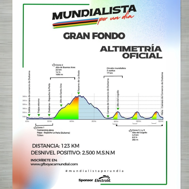 gran fondo boyacá mundial 2025, gran fondo boyacá mundial duitama, gran fondo boyacá ciclismo, gran fondo boyacá rutas 2025, gran fondo boyacá inscripciones, gran fondo boyacá kit oficial, gran fondo boyacá jersey 2025, gran fondo boyacá medio fondo, gran fondo boyacá cronoescaladas, ciclismo en boyacá 2025, eventos de ciclismo en boyacá, carreras de ruta en boyacá, ciclismo recreativo en duitama, retos de ciclismo en boyacá, gran fondo boyacá mundial octubre 2025, gran fondo boyacá mundial 30 aniversario, ciclismo colombiano gran fondo boyacá, gran fondo boyacá reglamento, gran fondo boyacá seguro participantes, travesías ciclismo boyacá 2025