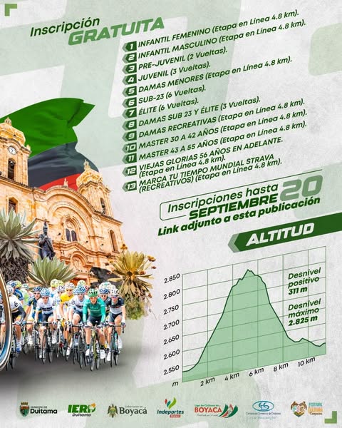 mundial de ciclismo en Duitama 2025, carrera conmemorativa mundial ciclismo Duitama, ciclistas en el recorrido de Duitama, participantes en el mundial de ciclismo Boyacá, perfil de altimetría mundial ciclismo Duitama, mapa del recorrido carrera conmemorativa 2025, podio ciclistas categoría élite Duitama, premiación carrera ciclismo Duitama, ciclistas sub 23 en Duitama 2025, corredores en el Alto El Cogollo, homenaje a ciclistas del mundial 1995, salida de la carrera ciclismo en Duitama, llegada ciclistas carrera conmemorativa, niño participando en categoría infantil ciclismo, mujeres ciclistas en carrera de Duitama, pelotón ciclismo mundial Duitama, entrega de jersey carrera ciclismo Boyacá, ciclistas en curvas del recorrido mundial, evento ciclístico gratuito en Boyacá, celebración 30 años mundial de ciclismo Colombia
