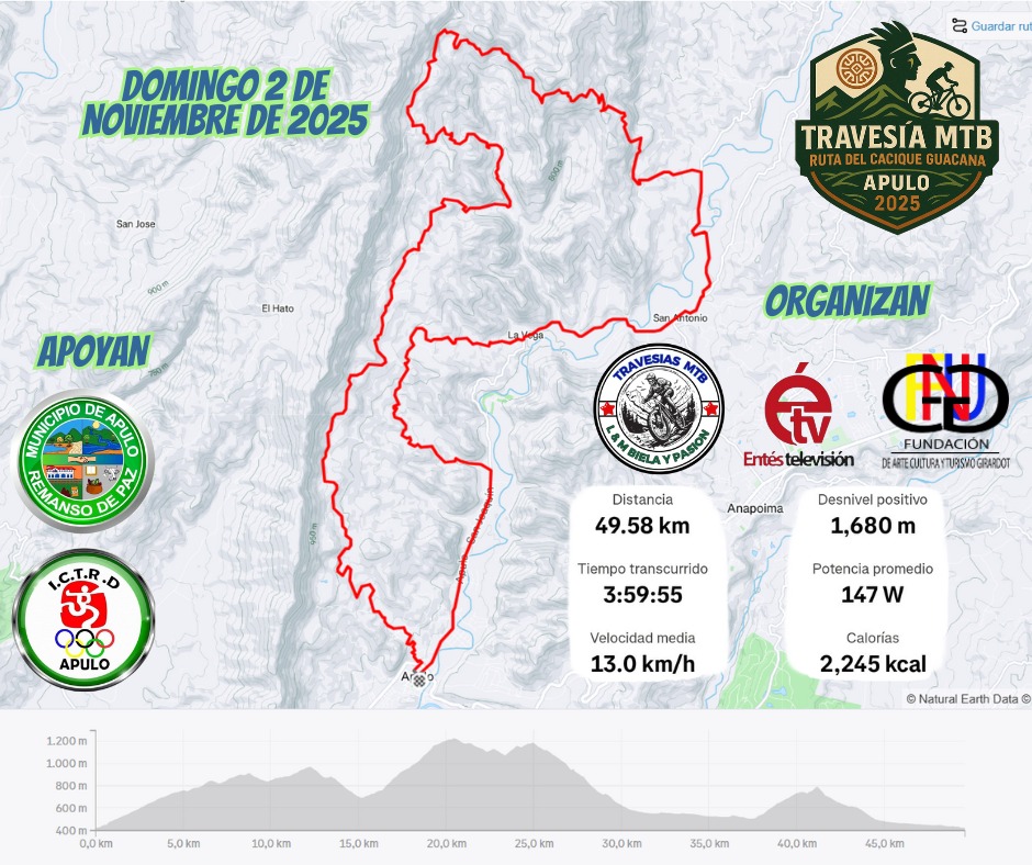 travesía mtb ruta del cacique guacana, ruta del cacique guacana apulo cundinamarca, ciclomontañismo en apulo 2025, travesías mtb en cundinamarca, ruta corta mtb apulo, inscripción travesía mtb apulo, ruta del cacique guacana ciclismo, travesía mtb en apulo colombia, ciclistas mtb en apulo, ciclismo de montaña en cundinamarca, evento mtb ruta del cacique, rutas de mtb en apulo cundinamarca, ciclomontañismo apulo guacana, ciclismo de montaña apulo 2025, rutas cortas de mtb en cundinamarca, ciclismo y turismo en apulo, aventura en bicicleta de montaña apulo, evento ciclista ruta del cacique guacana, desafío mtb apulo colombia, travesía guacana ciclismo montaña