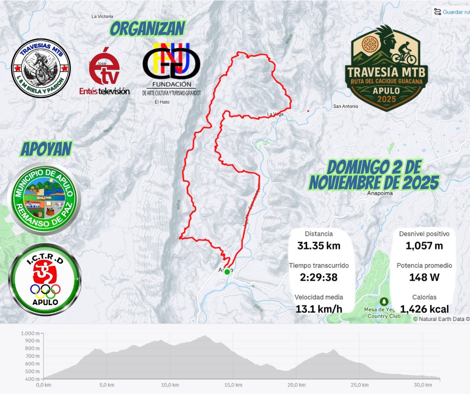 travesía mtb ruta del cacique guacana, ruta del cacique guacana apulo cundinamarca, ciclomontañismo en apulo 2025, travesías mtb en cundinamarca, ruta corta mtb apulo, inscripción travesía mtb apulo, ruta del cacique guacana ciclismo, travesía mtb en apulo colombia, ciclistas mtb en apulo, ciclismo de montaña en cundinamarca, evento mtb ruta del cacique, rutas de mtb en apulo cundinamarca, ciclomontañismo apulo guacana, ciclismo de montaña apulo 2025, rutas cortas de mtb en cundinamarca, ciclismo y turismo en apulo, aventura en bicicleta de montaña apulo, evento ciclista ruta del cacique guacana, desafío mtb apulo colombia, travesía guacana ciclismo montaña
