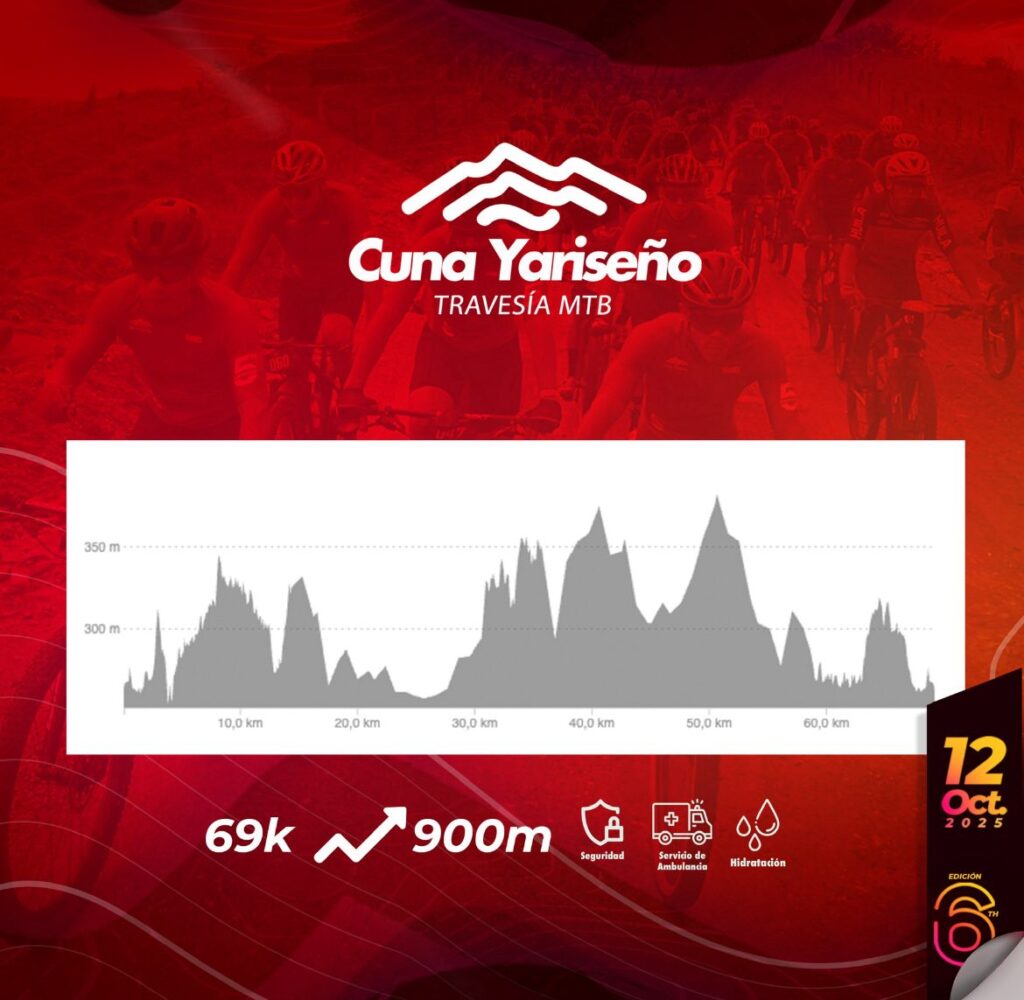 travesía mtb cuna yariseno 2025, travesía mtb caquetá, carreras de mtb en san vicente del caguán, evento ciclismo caquetá 2025, travesía en bicicleta caquetá, ciclomontañismo en san vicente del caguán, retos mtb en caquetá, carreras de mountain bike en colombia 2025, travesía mtb octubre 2025, mtb caquetá san vicente, ciclomontañismo amazonía colombiana, turismo deportivo en caquetá, eventos ciclismo sur de colombia, rutas de mtb en san vicente del caguán, competencias de mtb en colombia, ciclismo de montaña en el caquetá, kit travesía mtb 2025, inscripciones travesía cuna yariseno, ciclismo extremo caquetá, travesía mtb con premiación en efectivo