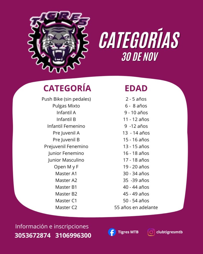 competencia mtb infantil bogotá, carrera de mtb para niños, evento de ciclismo infantil suba, competencia de bicicleta para niños en bogotá, mtb para niños en bilbao suba, ciclismo infantil parque gerardo molina, carreras de mtb para categorías infantiles, evento deportivo para niños bogotá, club tigres mtb infantil, competencias de mtb fin de año, ciclismo juvenil bogotá, escuelas de mtb para niños, eventos mtb comision bogotana mtb, carreras de bicicleta para niños en colegios, mtb familiar bogotá, actividades deportivas para niños suba, eventos de ciclismo en parques de bogotá, mtb infantil iniciación, carreras cortas mtb niños, deporte formativo para niños bogotá, mtb recreativo infantil, rutas seguras para niños en bicicleta, eventos de ciclismo recreativo bogotá, mtb para principiantes niños, competencia ciclista escolar bogotá, ciclismo competitivo infantil, carreras juveniles de mtb colombia, escuelas deportivas de ciclismo bogotá, mtb categorías infantiles y preinfantiles, mtb para desarrollo deportivo en niños