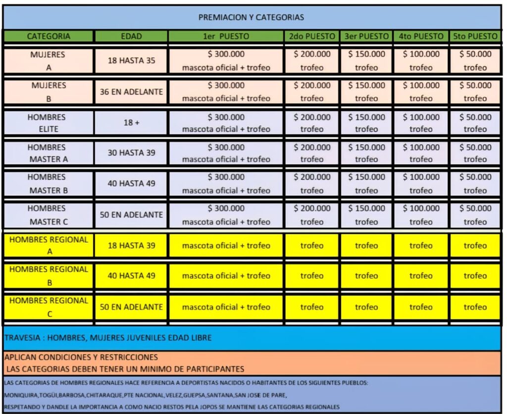 crono escalada La Última y Nos Vamos Moniquirá 2025, cronoescalada en Boyacá, crono escalada para ciclistas amateur, crono de montaña en Colombia, eventos de ciclismo en Moniquirá, subida en bicicleta 6.62 km, retos Pela Jopos recargado, competencias MTB fin de año, ciclismo competitivo en Boyacá, ciclismo amateur en Colombia, carreras de ascenso en bicicleta, time trial en subida Colombia, eventos de ciclismo diciembre 2025, retos ciclísticos en Colombia, crono escalada para domingueros